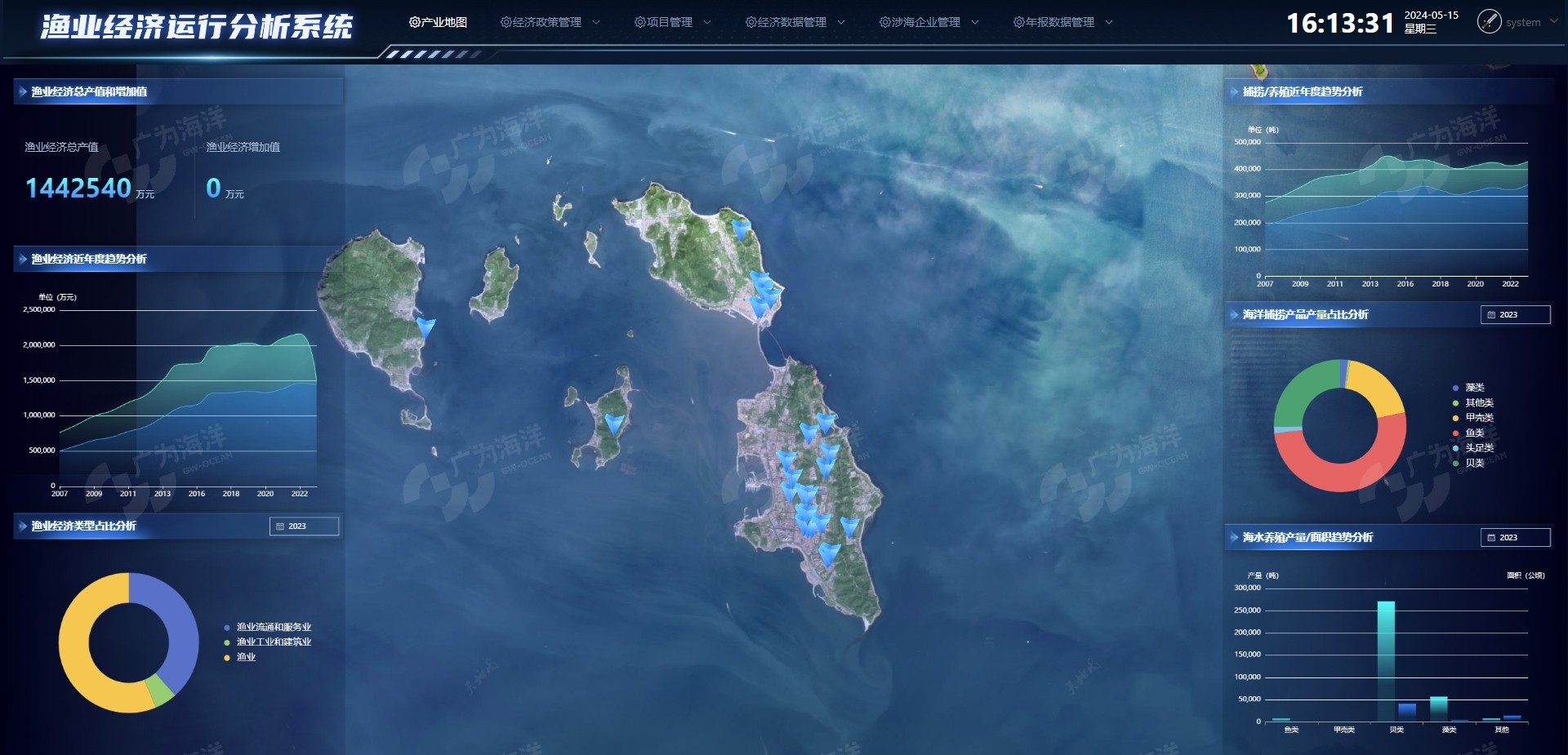 渔业经济运行分析系统