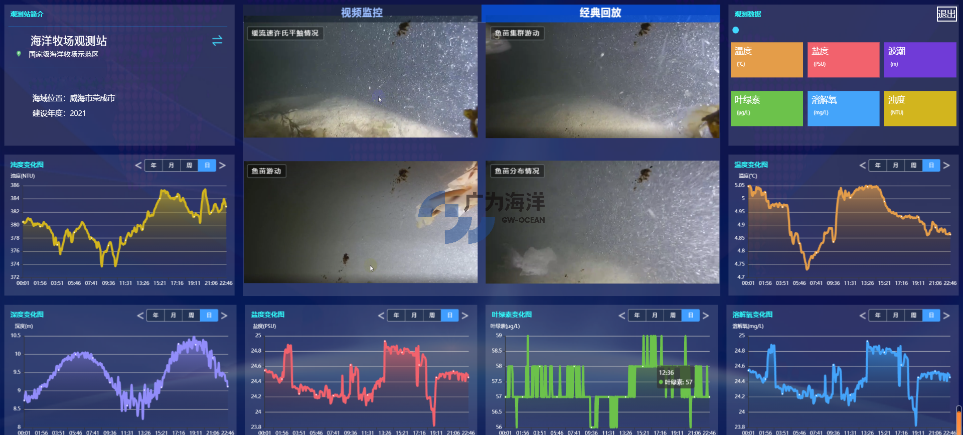 海洋环境监测预警