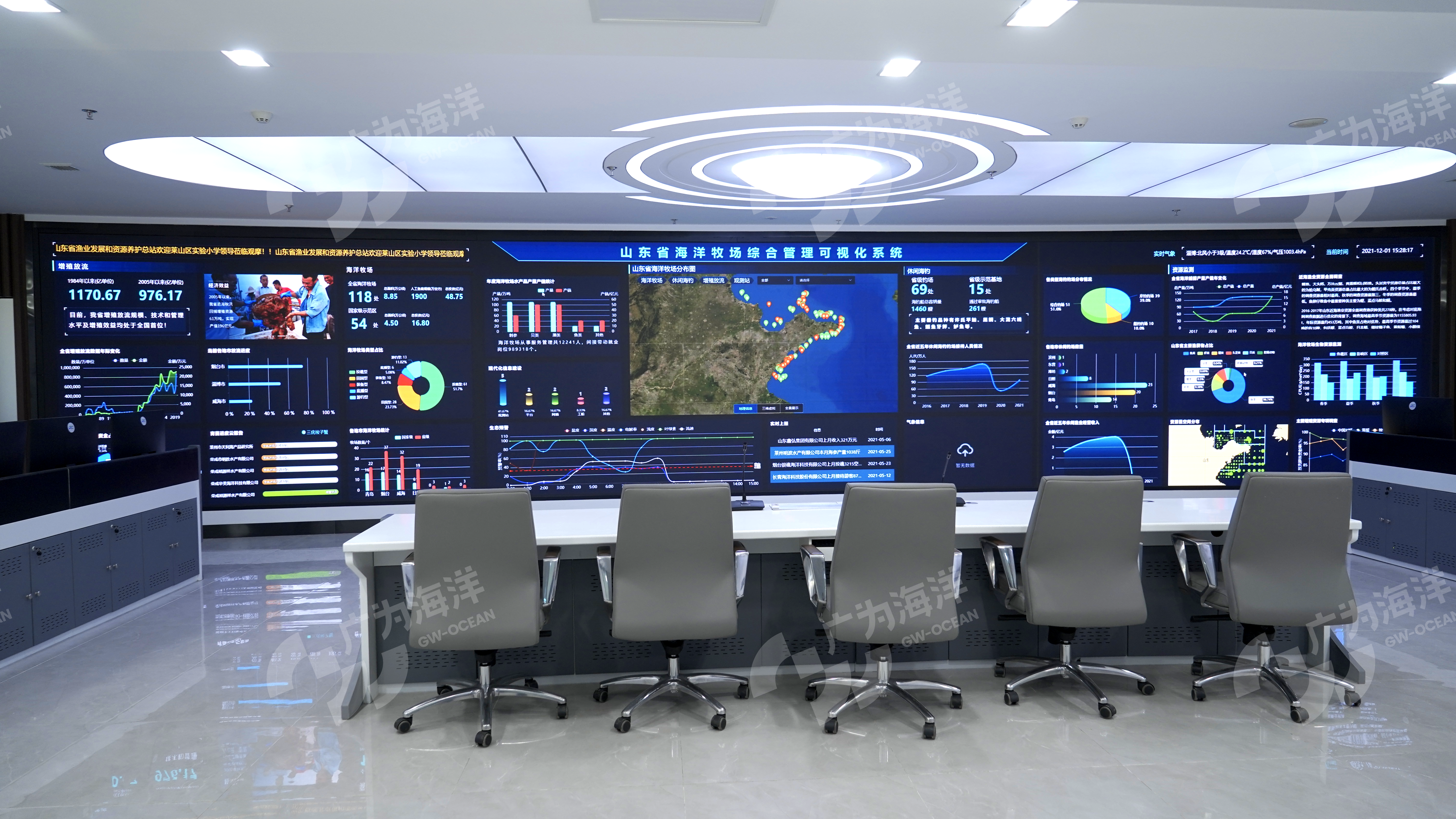 可视化指挥中心