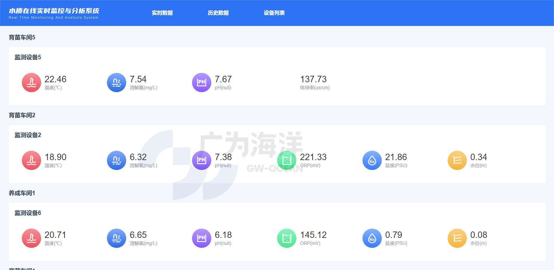 水质实时在线监测