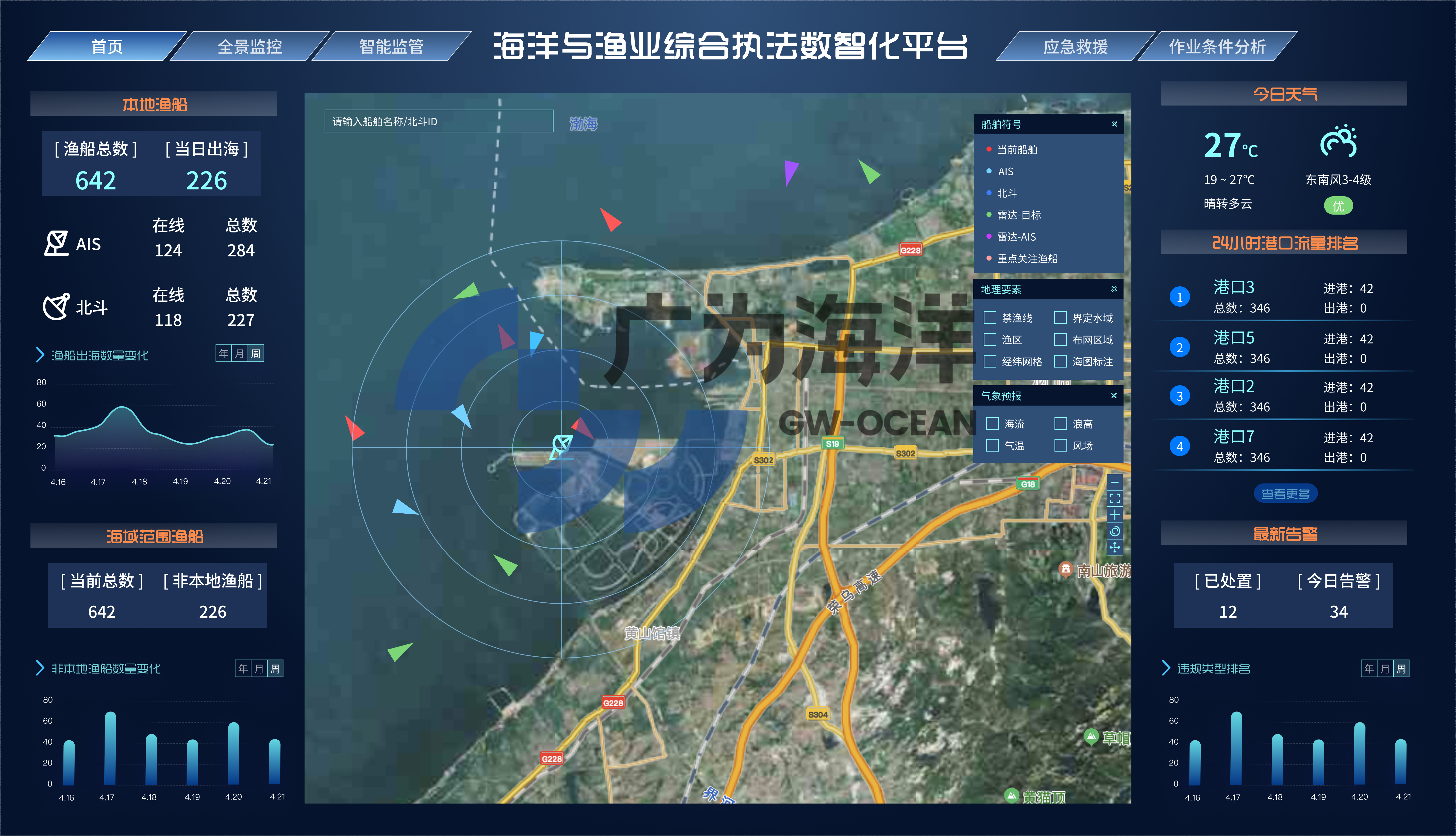 智慧渔港综合管理系统