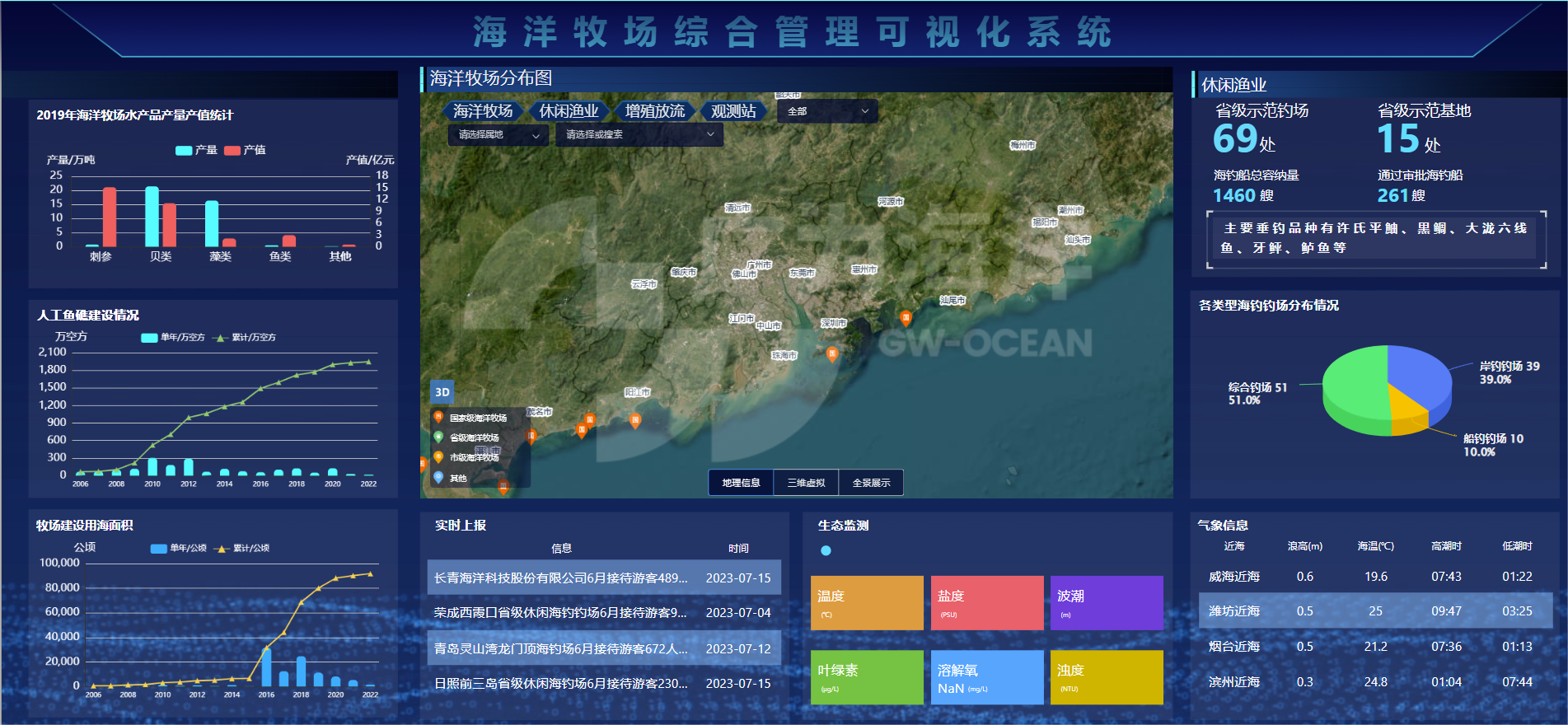 海洋牧场综合管理系统