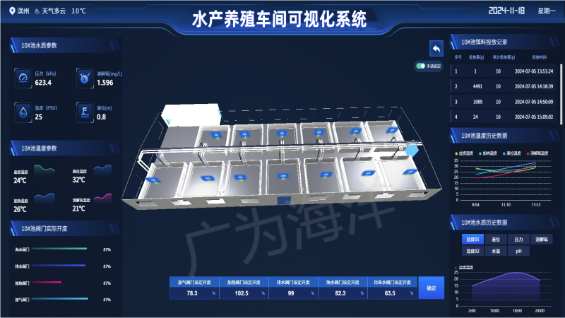水产养殖车间自动控制系统