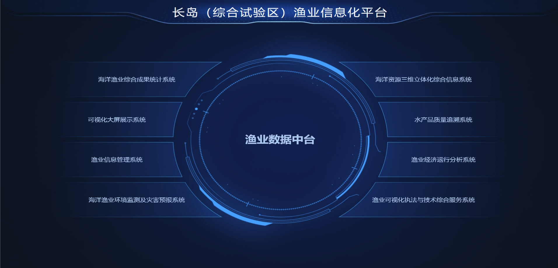 渔业信息一张图