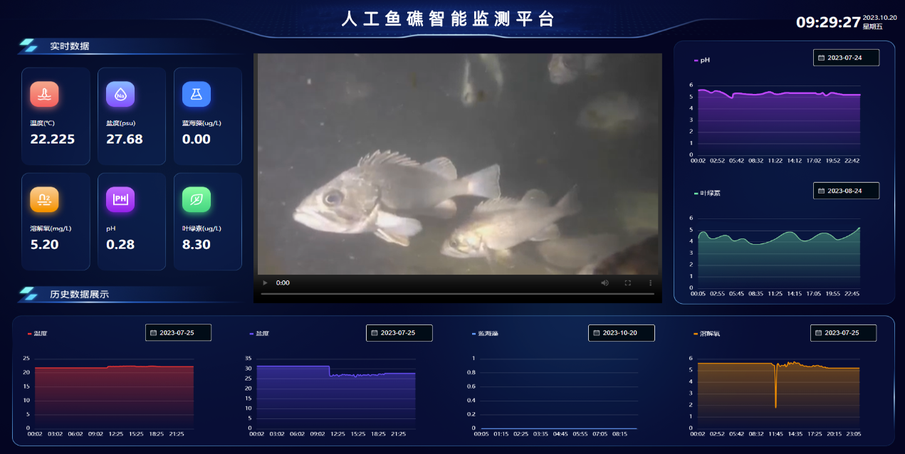 人工鱼礁智能监测平台